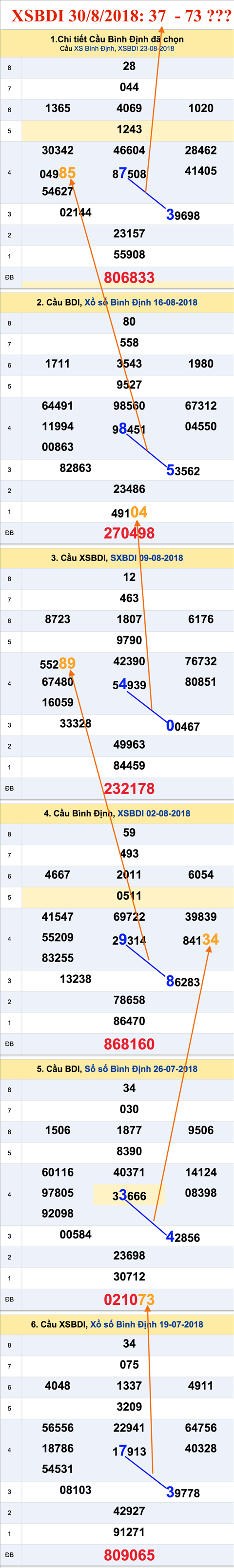 An so tham khao XSBDI 30-8-2018 An so tham khao XSBDI 30-8-2018